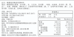 毛哥系列酸蘿蔔老鴨湯350g, , large