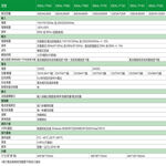 昌運監視器 IDEAL愛迪歐 IDEAL-7706C 在線互動式 600VA 110V UPS 不斷電系統 含監控軟體, , large