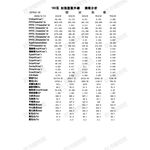 【君沛】100W加強型UVA 專業生長燈 誘導上色 抑制徒長 壓鑄投射燈 防水防潮 龍舌蘭 多肉顯色, , large