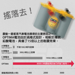 OPTIMA LN4黃 歐帝瑪 汽車電池 汽車電瓶 AGM電池 880CCA 捲繞設計 BMW賓士車用 12V80Ah  CSP, , large