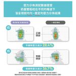 【青鳥家居】奶蓋雙餡枕 枕頭 記憶枕頭 記憶枕 趴睡枕 午休枕 趴趴枕頭 側睡枕 太空分區枕 減壓枕, , large