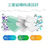【10入組】MEDTECS 美德醫療 Children Face Mask 兒童口罩 分享綠 一盒50入 標準一級醫用口罩, , large