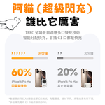 TESSAN 閃電貓65W GaN氮化鎵 快充充電器-1.8米, , large