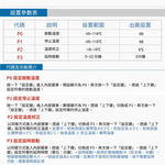 AC-110V-220V溫度控制器, , large