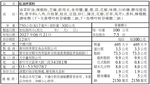 翠宏紅油拌菜料 750g, , large