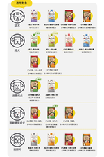 【優格】親親食譜 成犬專用 敏感腸胃低脂配方14磅 狗糧 狗飼料, , large