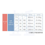 門弓器 加安牌 FHO982 FHO983 FHO984 FHO985 外停 台灣製 防火級 關門器 (可調停止角度), , large
