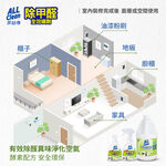 【多益得】ALL Clean水性除甲醛補充瓶/組合/, , large