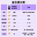 柏格醫生、伯格醫生dr berg@官方獨家代理 益生菌液體:有庫存, , large