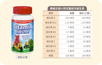 Isbjorn挪威北極熊兒童綜合維生素 *2瓶 ★加贈:富樂夢 環保無毒橡皮擦*2個  (滿三千85折), , large