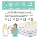 【KIKY】二代西雅圖3M防潑水+乳膠蜂巢獨立筒床墊, , large