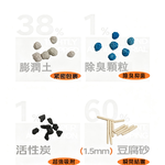 【HABABY環安家居】重強除臭混合貓砂 零甲醛低粉塵 1.5mm 豆腐膨潤土貓砂 2.5kg（多貓適用，森系淡香）, , large