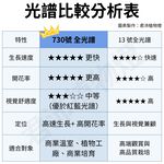 【君沛】730全光譜 4呎 T8一體式植物燈 25W 誘導上色 抑制徒長 龍舌蘭 多肉 大型層架補光 免燈座 專業生長燈, , large