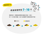 【優格】零穀 室內成貓飼料 雞肉2.5磅 體重管理配方, , large