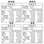 義美歡樂火鍋組合包, , large