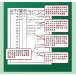 【葡萄王】 易得纖 益生菌膠囊60粒x2盒 共120粒  (國家健康食品認證 不易形成體脂肪), , large