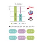 【現貨】MIT台灣製貝柔 3M 超強十倍吸水 超細纖維抗菌-潔膚巾30*75cm) P0072, , large
