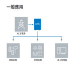 昌運監視器 Eaton 伊頓 飛瑞 5E600LV (取代5E650)在線互動式 600VA 110V UPS不斷電系統, , large