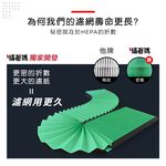 蟎著媽 適用 格威 Coway AP-1008 AP-1009CH  AP-1009 AP-1010 330346 空氣清淨機 濾網, , large