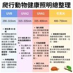 【君沛爬蟲燈】UVB 爬蟲燈 LED 補光燈 7W PAR30｜高 UVI 全光譜 適用爬蟲烏龜鬆獅, , large