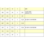 哈哈書套 環保書衣 27.0公分~32.5公分(多款)BBC280, , large
