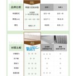 【旭】日本旭川AIRFit氧活力琉森緹花針織8.8cm空氣床墊 伊正推薦 強力支撐加高 可水洗 6D透氣循環, , large