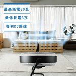 SUPAFINE 勳風 20吋 DC直流變頻工業風循環扇 電扇 HFB-S0820, , large