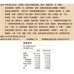 冰冰蓋高尚頂級紅燒羊肉爐, , large
