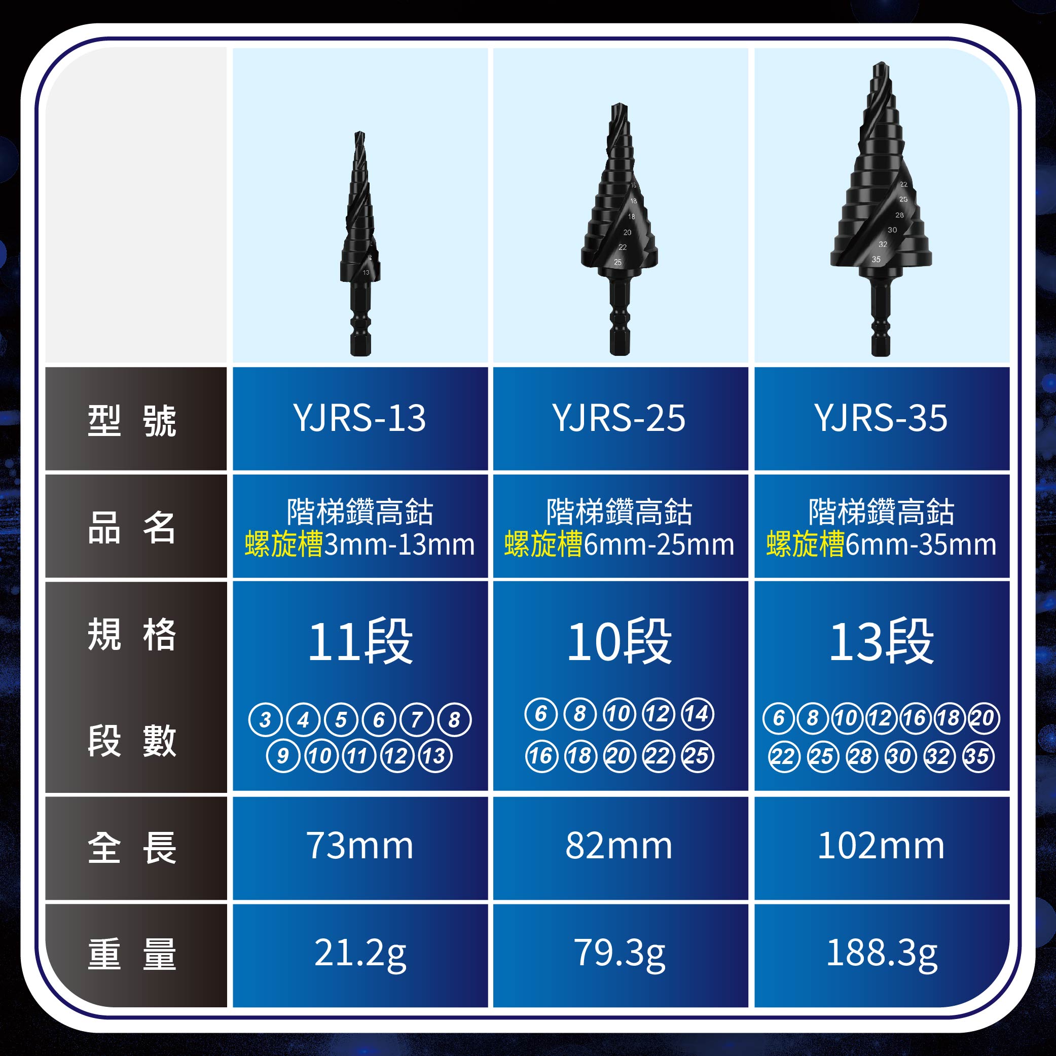 鉅玉經典｜階梯鑽 氮鋁化鈦 M2高速鋼 螺旋槽 YJRS-13, , large