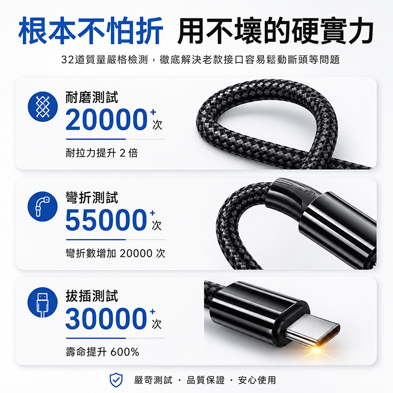 [翊承國際]【免運 + 贈品】6A二米磨砂編織手機閃充線, , large