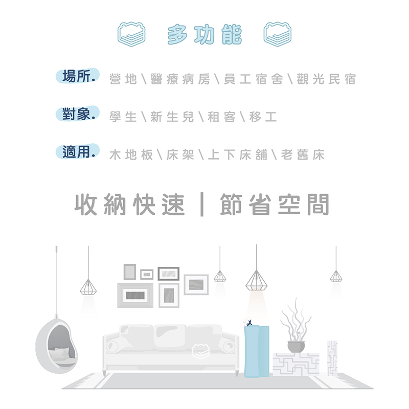 ［熊棉］舒適排汗記憶床墊｜3.5尺｜藍色｜吸濕排汗 透氣 折疊床 偏軟款 慢回彈 好收納 車宿 露營 租屋, , large