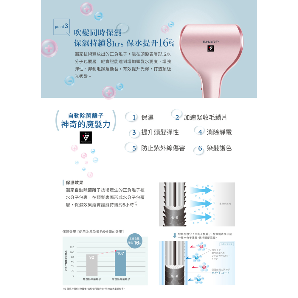 SHARP 夏普 雙氣流智慧吹風機 珍珠粉 IB-WX1T-P, , large