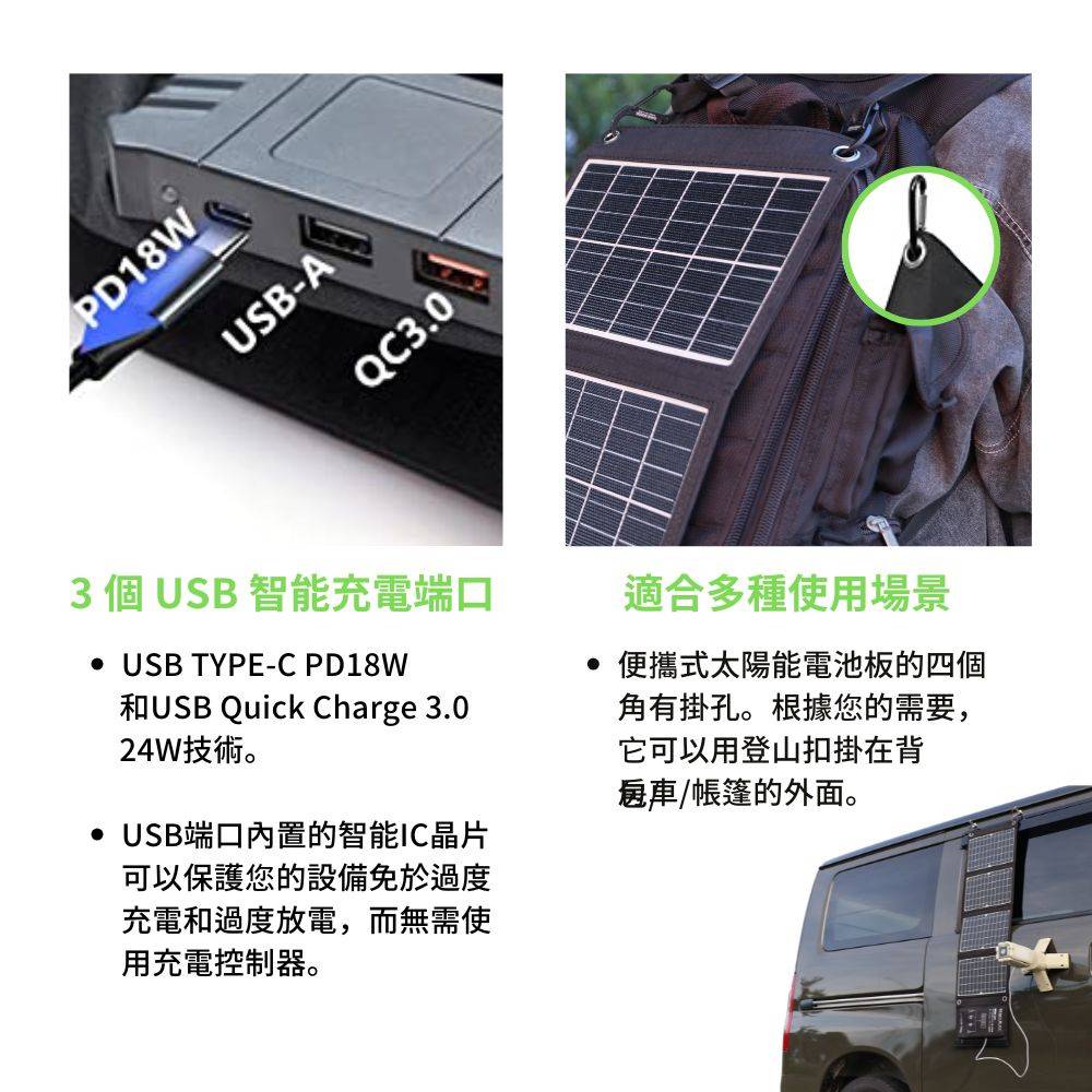 【MIRENEX】emirai EMRS30｜高機動30W冒險太陽能電池板！用陽光為手機、行動電源充電！, , large