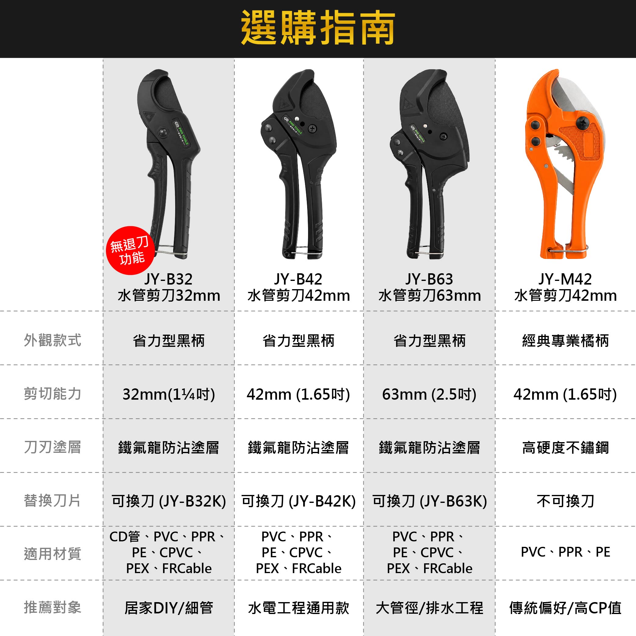 鉅玉經典｜PVC水管剪 32mm省力型管剪 PVC管子剪 切管器 水電工具 塑膠管剪刀 JY-B32, , large