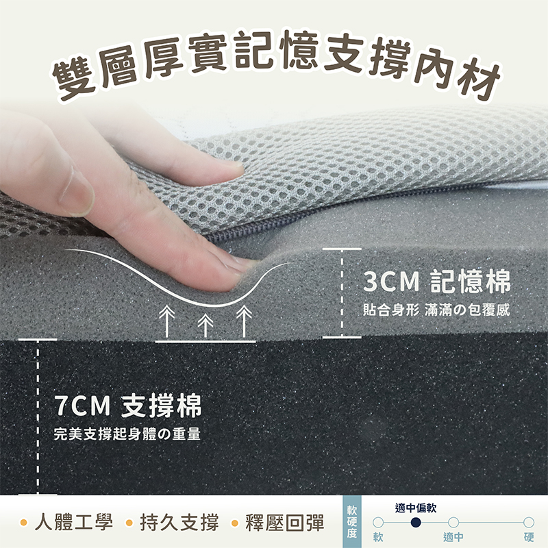 ［熊棉］銀離子記憶舒壓床墊｜3.5尺｜抗菌 抑菌 折疊床 偏軟款 慢回彈 好收納 車宿 露營 租屋, , large