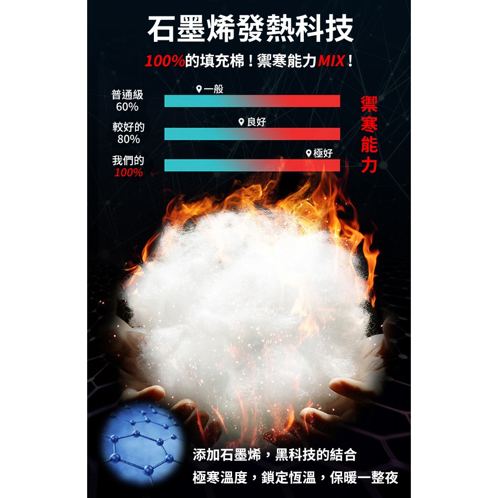 【Hilton 希爾頓】石墨烯能量羊毛健康被2公斤/灰 7/1-7/31 滿千送【AOC】超聲波智能電動牙刷1個, , large