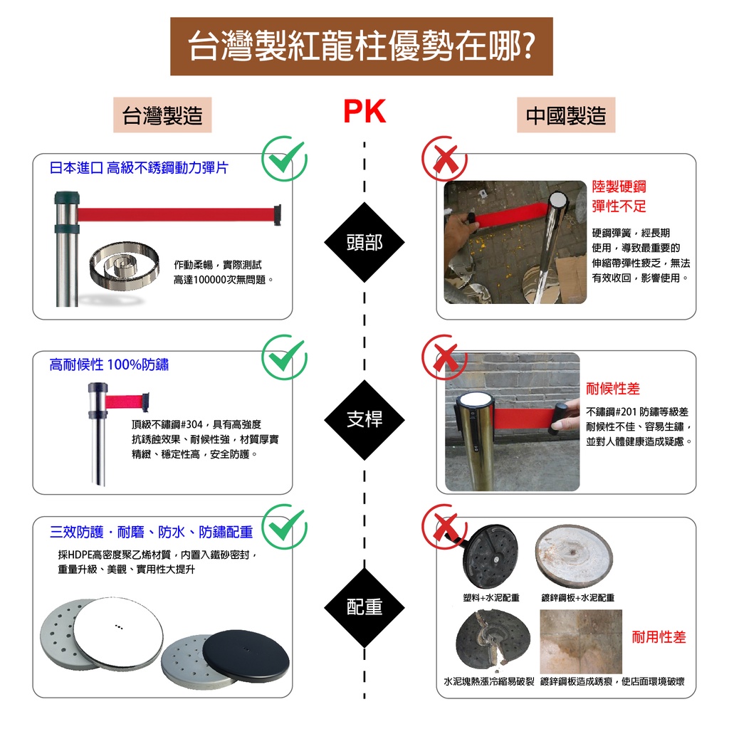 不銹鋼紅龍柱 台灣製造 現貨【單支】RS-258SR 萬向伸縮欄柱 不鏽鋼紅龍柱 圍欄柱 排隊圍欄 客製印刷帶 兩米帶長, , large