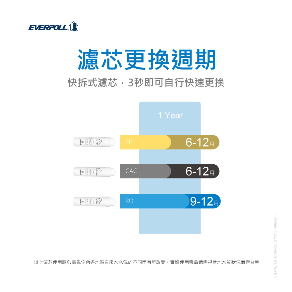【麗水生活】愛科濾淨EVERPOLL  RO-115PP棉濾芯(第一道) 適用RO-115AI桌上型智慧飲水機, , large