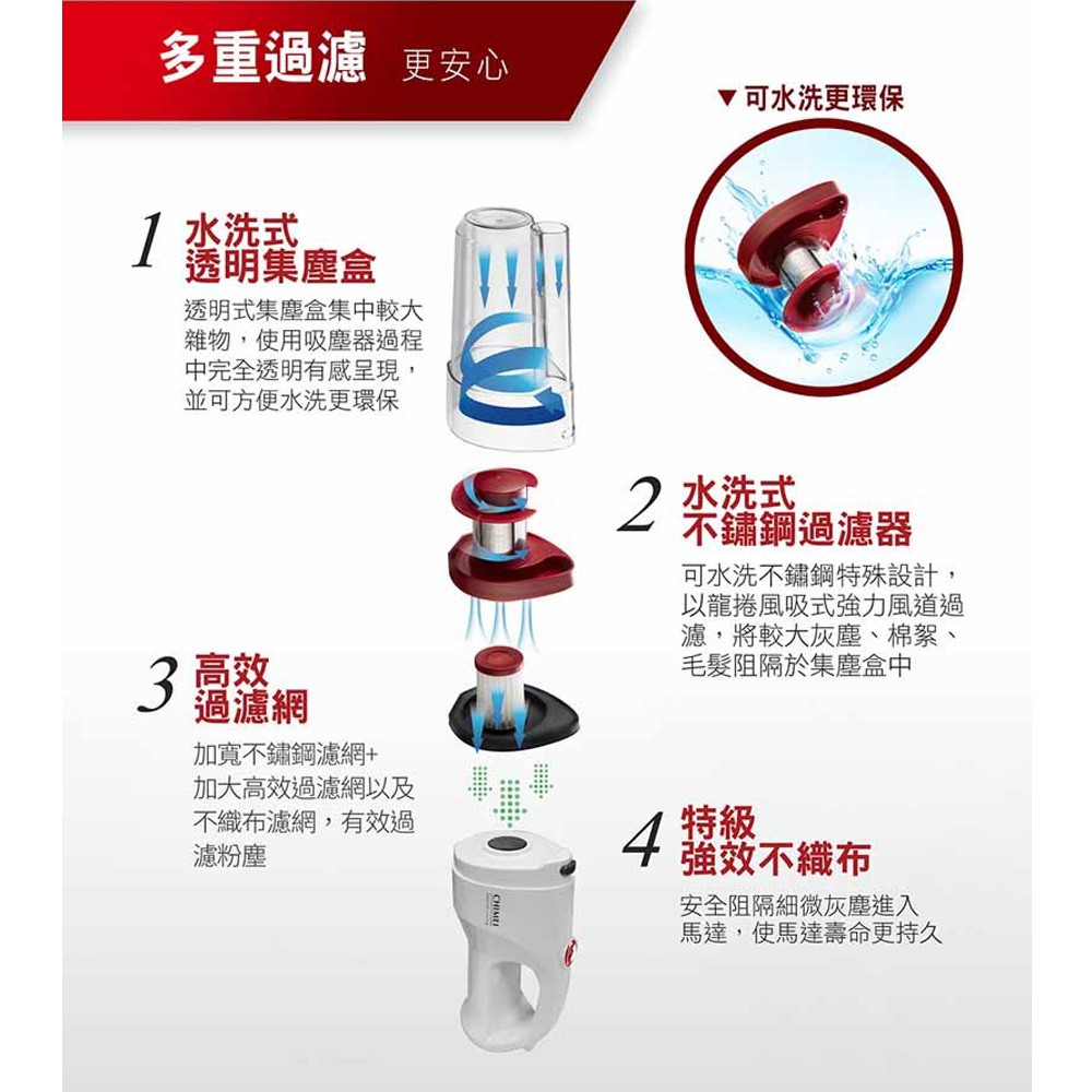 CHIMEI Multi-Function Cordless Vacuum Cleaner VC-HP4LSA, , large