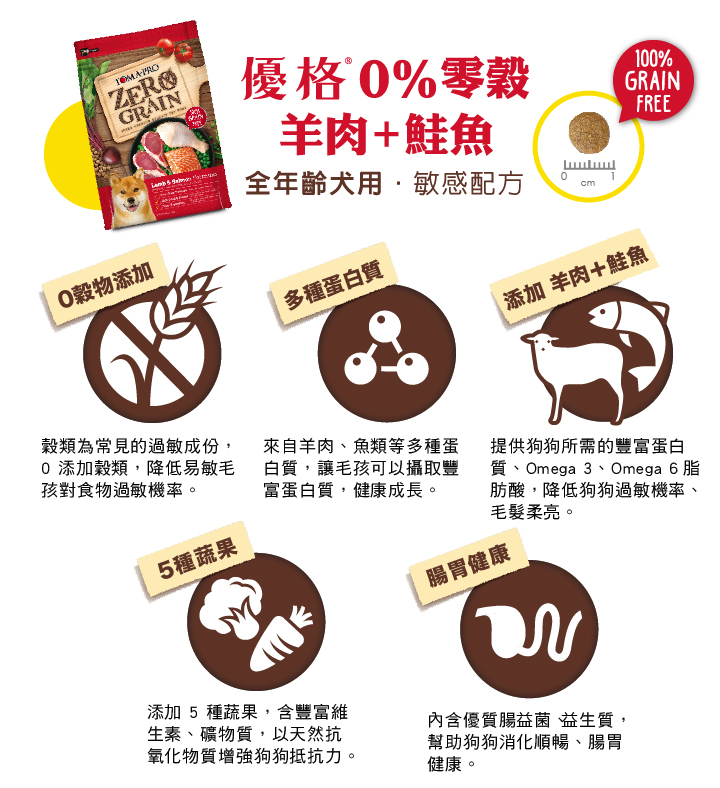 【優格】零穀 全齡犬飼料 羊肉+鮭魚2.5磅 敏感配方, , large