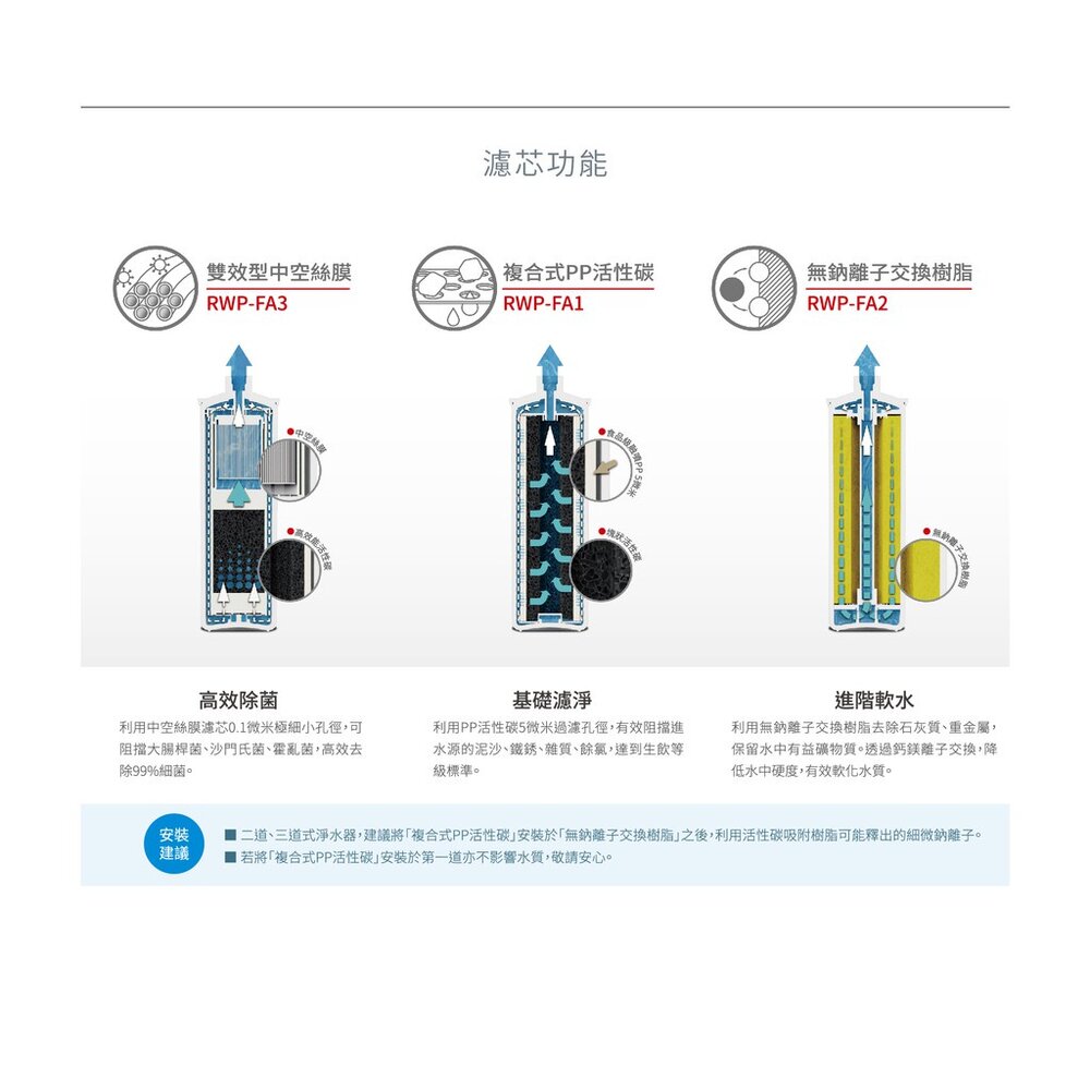 【KW廚房世界】林內牌 RWP-F100 廚下型單道式淨水器 (含龍頭) 限定區域送基本安裝, , large