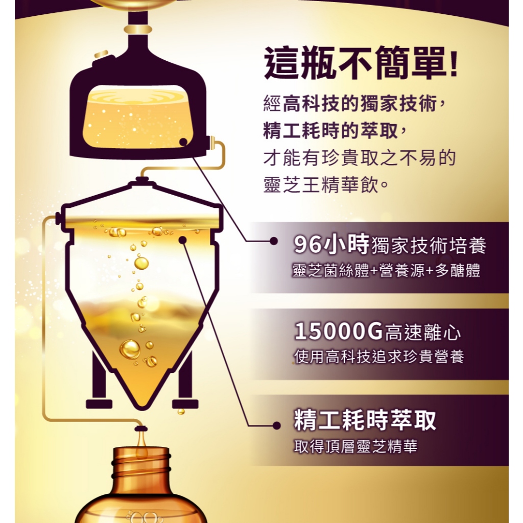 【葡萄王】 靈芝王精華飲60MLx8瓶 (靈芝多醣體 靈芝子實體萃取物), , large