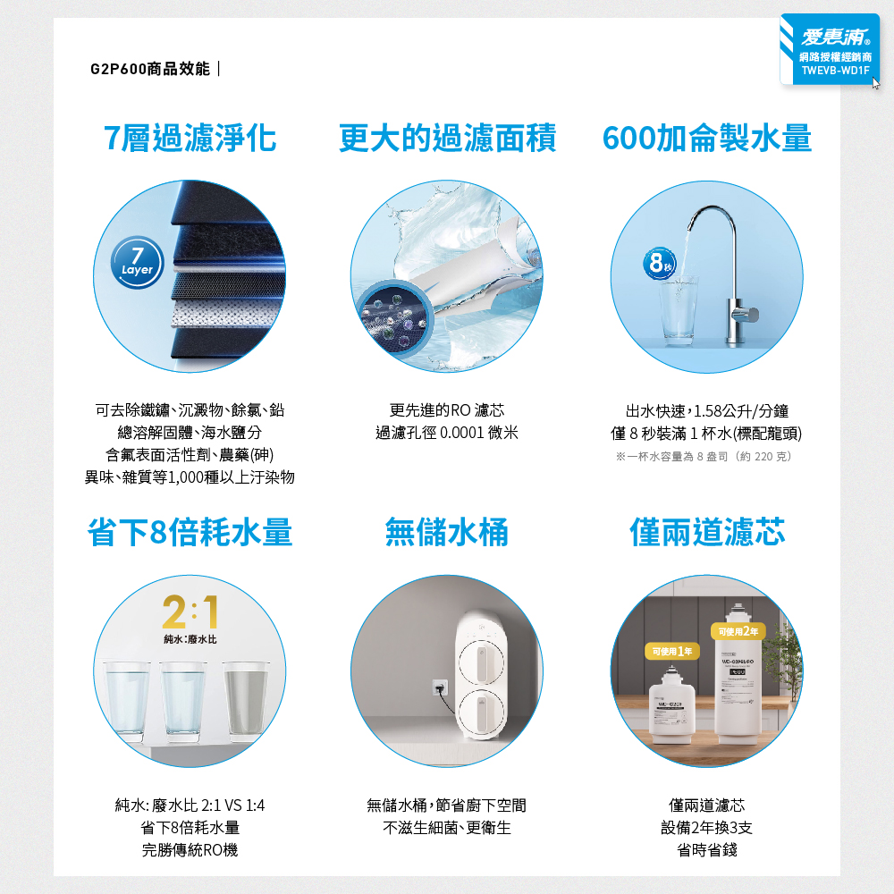 新品上市【愛惠浦】櫥下雙溫9.5CM極窄PX1熱飲機+G2P600 RO機, , large
