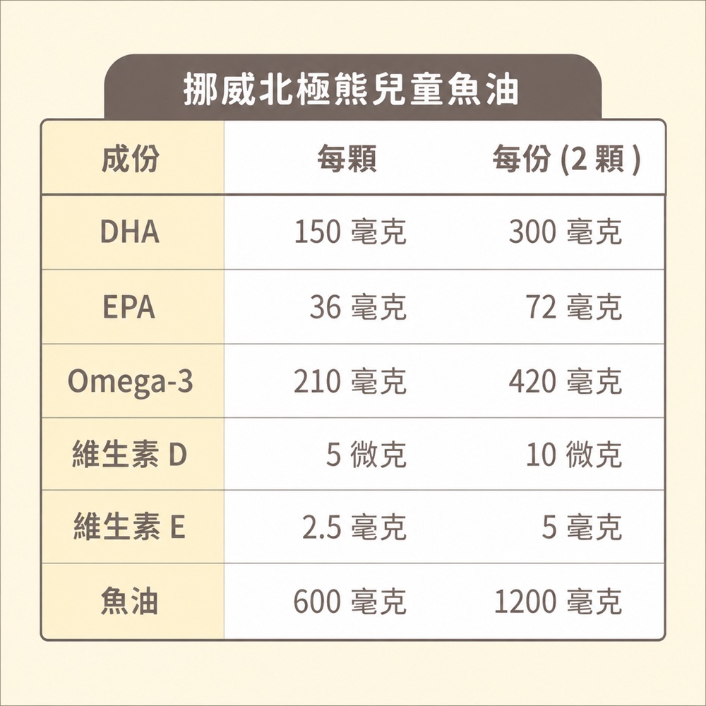 Isbjorn 北極熊保健專家 挪威DHA兒童魚油一瓶+小熊綜合維生素一瓶, , large