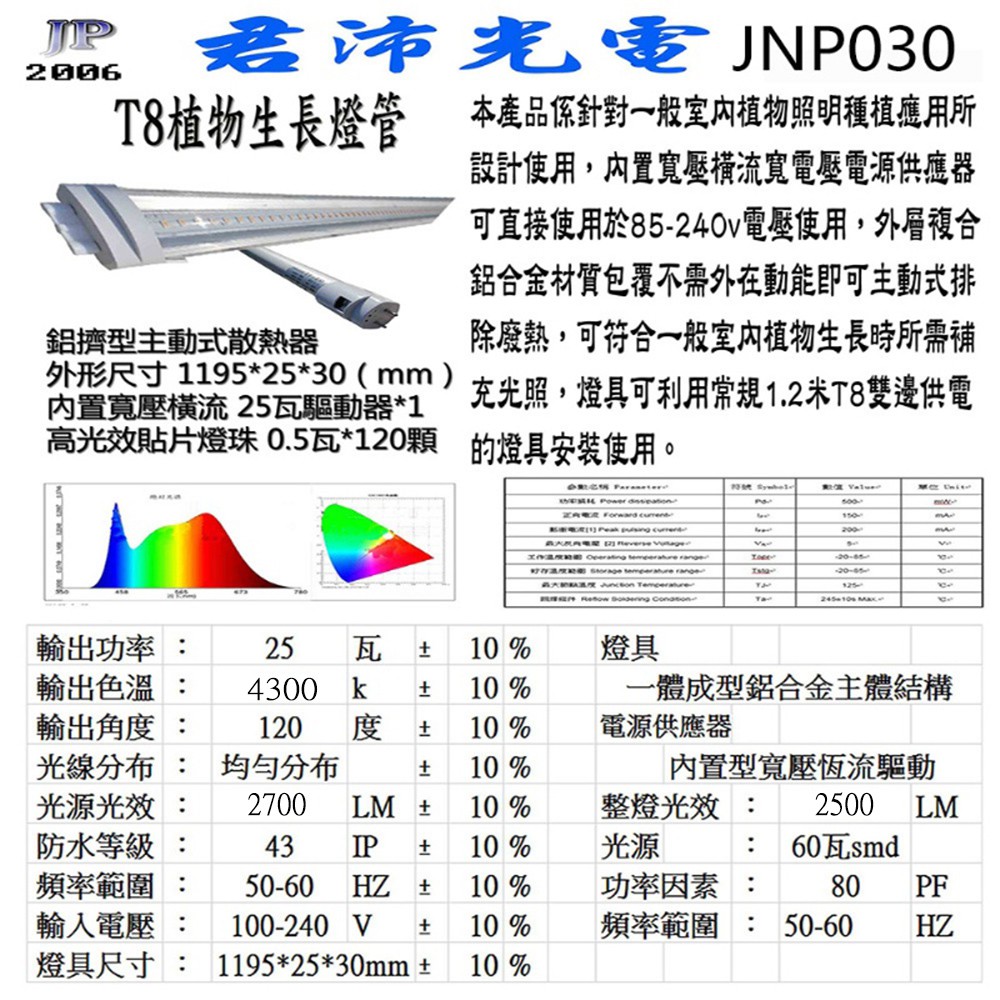 【君沛】T8分體式 4呎植物燈管 25W 全光譜 抑制徒長 觀葉 鹿角蕨 專業生長燈 還原原色 自然光 大型層架補光, , large