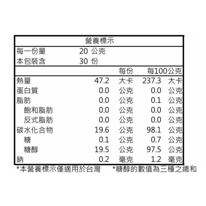 Anytime 薄荷三層糖 大包超值組 600公克/包, , large