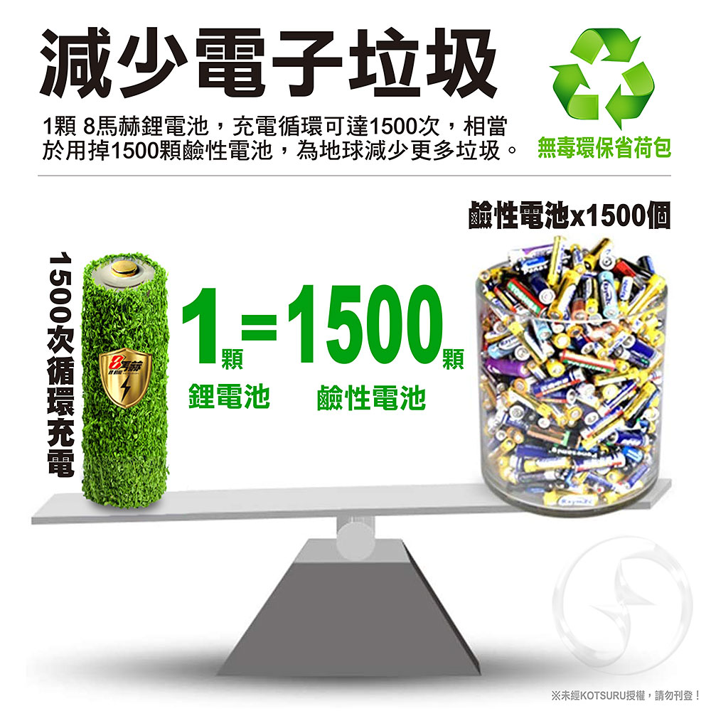 【8馬赫】3號/AA 4號/AAA 恆壓可充式 1.5V鋰電池 全新特大能量 3700mWh 1300mWh 各8入, , large