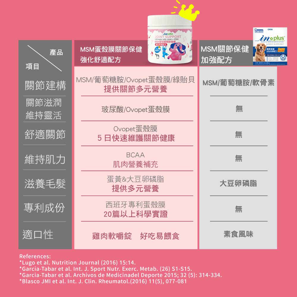 【IN-Plus】關節保健 MSM強化舒緩蛋殼膜配方30顆/罐(全齡犬/狗關節/寵物保健), , large