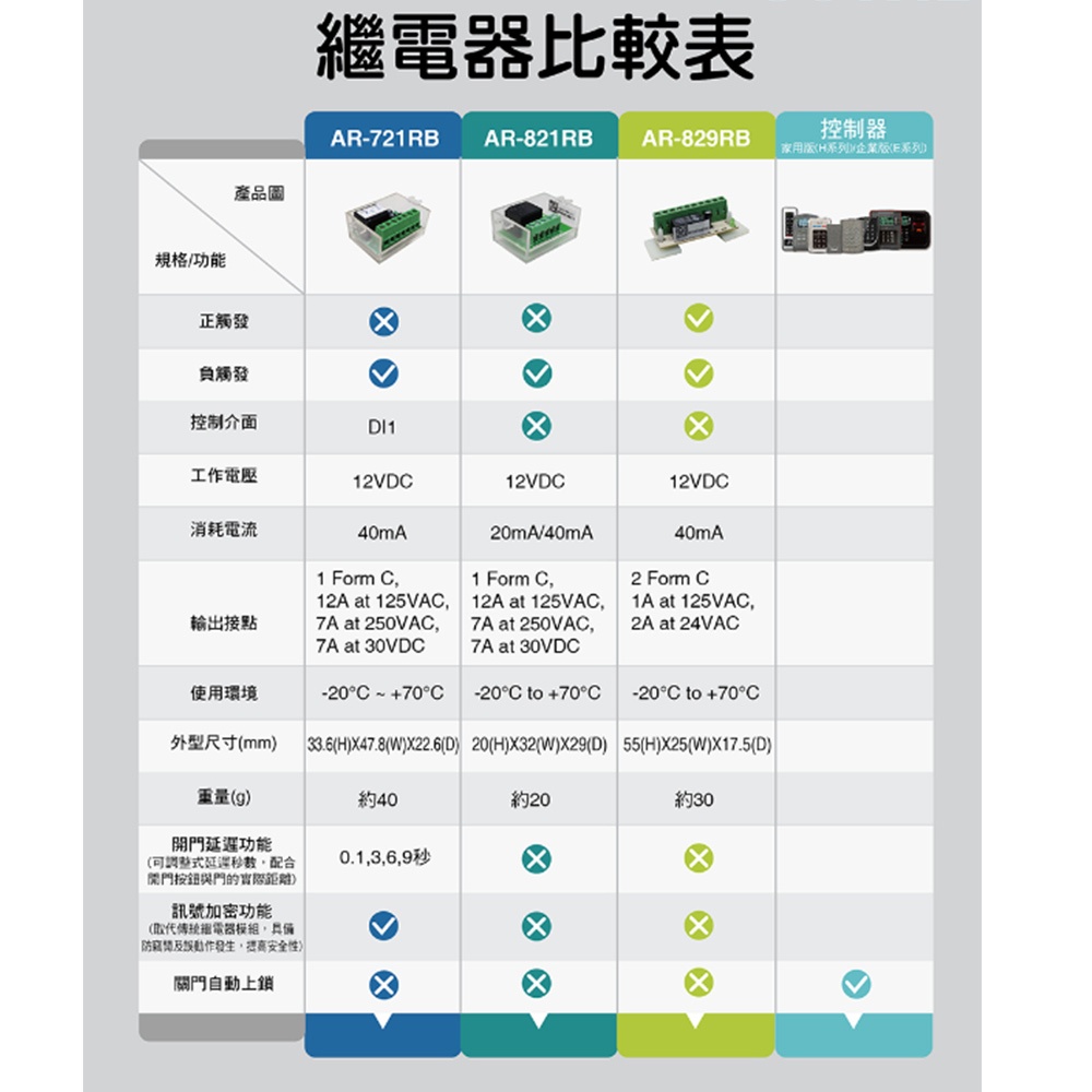 昌運監視器 SOYAL AR-721RB(AR-721RB-7A1C-DT) 繼電器輸出模組 延遲型繼電器模組, , large