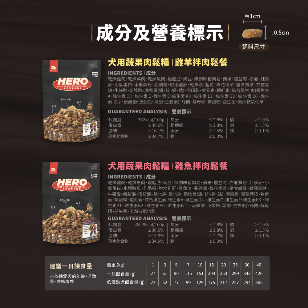 HeroMama-(犬)蔬果肉鬆糧2.7kg-雞羊, , large